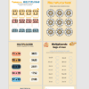 Hoja de ejercicios de multiplicación en español con tablas de multiplicar a todo color, diagramas matemáticos circulares y ejercicios. Las secciones se titulan 
