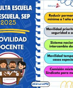Infografía sobre la consulta de movilidad docente SEP 2025, con ilustraciones de maestros y una lista de cinco puntos clave sobre reducción de permanencia, movilidad y comisiones mixtas.