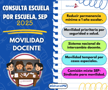 Infografía sobre la consulta de movilidad docente SEP 2025, con ilustraciones de maestros y una lista de cinco puntos clave sobre reducción de permanencia, movilidad y comisiones mixtas.