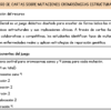 Descripción de un juego en español sobre mutaciones cromosómicas, con una lista de componentes: tarjetas de cromosomas sanos y con mutaciones (deleción, duplicación, inversión, translocación), y una breve explicación del propósito educativo del juego.
