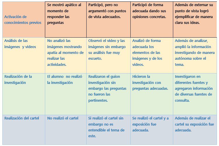 ejemplo planeacion