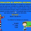 Sumas con punto decimal
