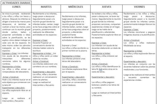 Actividades semanales