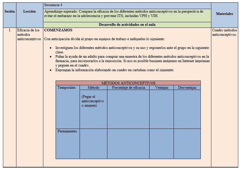 ejemplo de biología