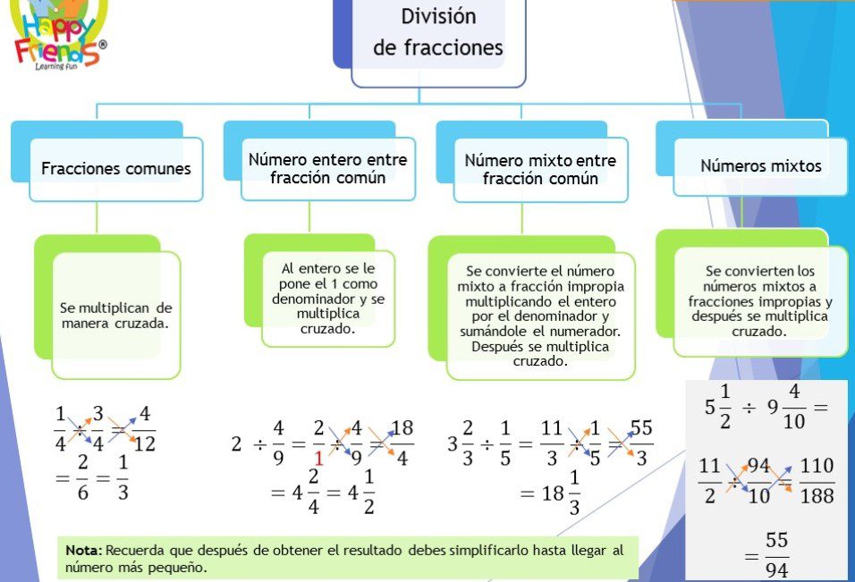 ejemplo division