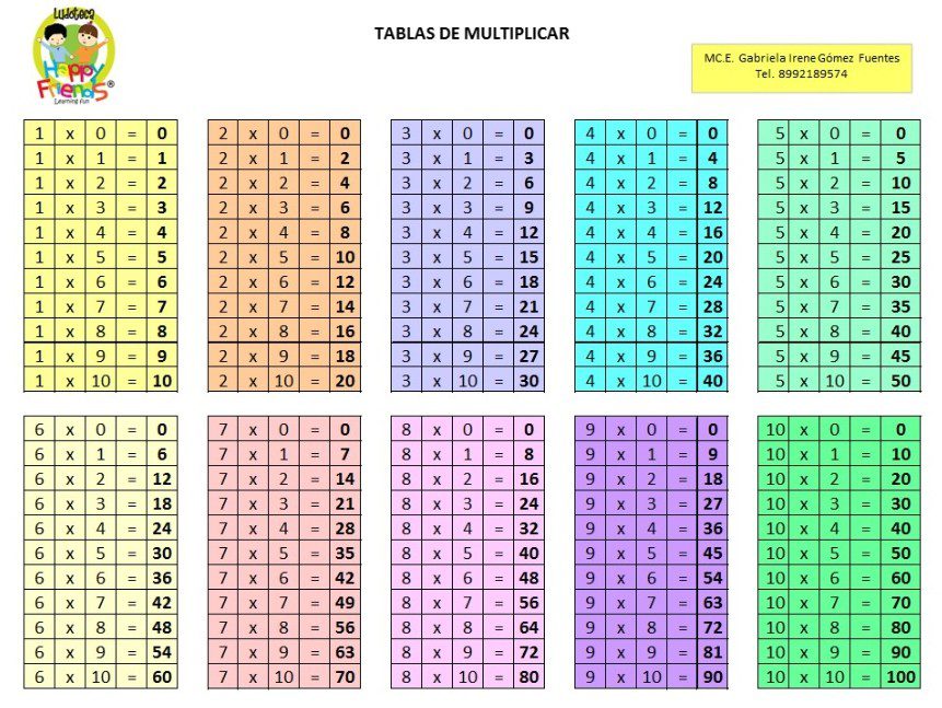 Tablas de multiplicar