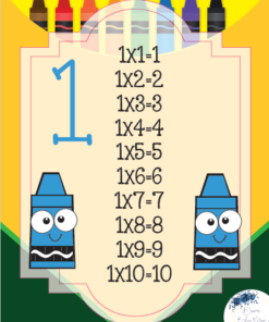 Ilustración de una colorida tabla de crayolas de Tablas de multiplicar temáticas que presenta el número 1, con resultados de una vez los números del 1 al 10. En la parte inferior aparecen dos crayones Crayola de dibujos animados con caras, sobre un fondo vibrante.