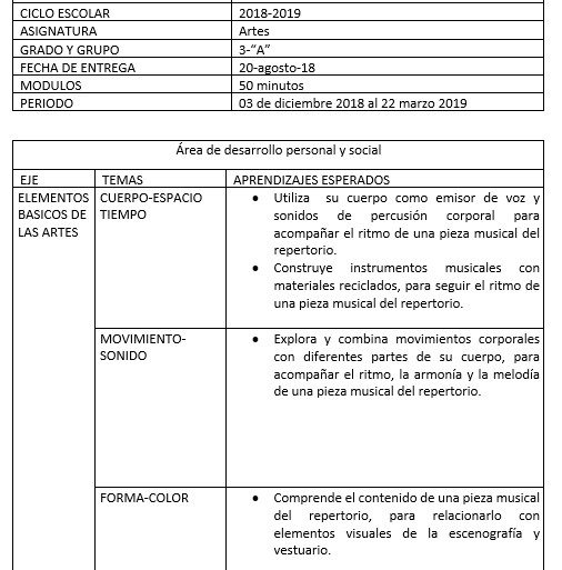artes