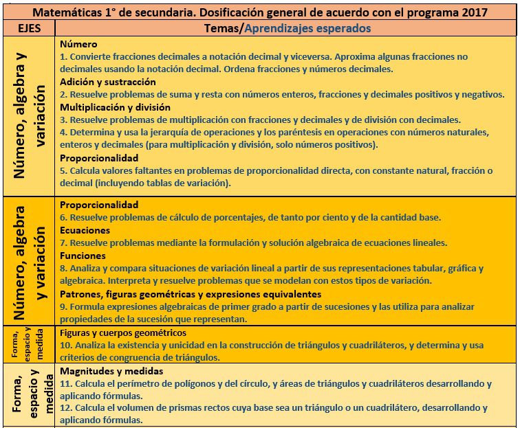 ejemplo de planeacion 3er trimestre de secundaria matematicas