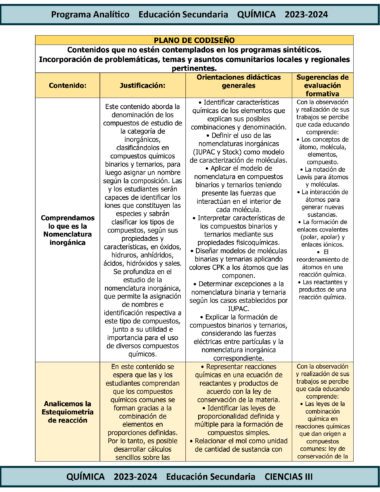 Una tabla codificada por colores en español titulada "TERCER TRIMESTRE Programa Analítico CIENCIAS III QUÍMICA Secundaria 3º (Ciclo Escolar 2023 – 2024)". Describe contenidos, justificación, orientaciones docentes y sugerencias de evaluación centradas en la nomenclatura inorgánica.