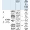 TERCER TRIMESTRE Programa Analítico CIENCIAS I BIOLOGÍA Secundaria 1º (Ciclo Escolar 2023 – 2024) 29 Una tabla que detalla el plan de estudios de biología para Secundaria 1º (Ciclo Escolar 2023-2024). Incluye fechas, temas y descripciones de proyectos y objetivos, como el estudio de patógenos, características genéticas y el papel de las vacunas dentro de TERCER TRIMESTRE Programa Analítico CIENCIAS I BIOLOGÍA Secundaria 1º (Ciclo Escolar 2023 – 2024).