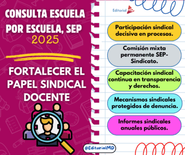 Infografía titulada "Consulta Escuela por Escuela, SEP 2025" con puntos clave para fortalecer el rol de los sindicatos magisteriales, incluyendo participación sindical, comisión conjunta SEP-sindicato, capacitación transparente, denuncia protegida e informes públicos.