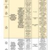 TERCER TRIMESTRE Programa Analítico ESPAÑOL 1, Secundaria 1º (Ciclo Escolar 2023 – 2024) 29 Imagen del cronograma del TERCER TRIMESTRE Programa Analítico ESPAÑOL 1 Secundaria 1º (Ciclo Escolar 2023 – 2024) para educación secundaria (Secundaria). Detalla actividades para las semanas que comienzan el 18 de marzo, 28 de marzo, 15 de abril y 22 de abril, enfocándose en propuestas colectivas, planes, proyectos escritos (ESPAÑOL 1), erradicación de la violencia en familias y escuelas, y solicitudes de información.