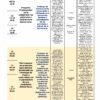 TERCER TRIMESTRE Programa Analítico FORMACIÓN CÍVICA Y ÉTICA 3 Secundaria 3º (Ciclo Escolar 2023 – 2024) que detalla actividades: principios democráticos (8-26 de abril), abordaje de cuestiones comunitarias (3-17 de mayo) y proyectos de resolución de problemas (23-31 de mayo) ). Las categorías incluyen inclusión, pensamiento crítico y principios legales.