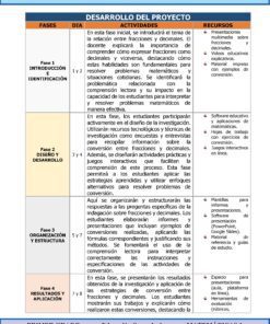 Tabla titulada 