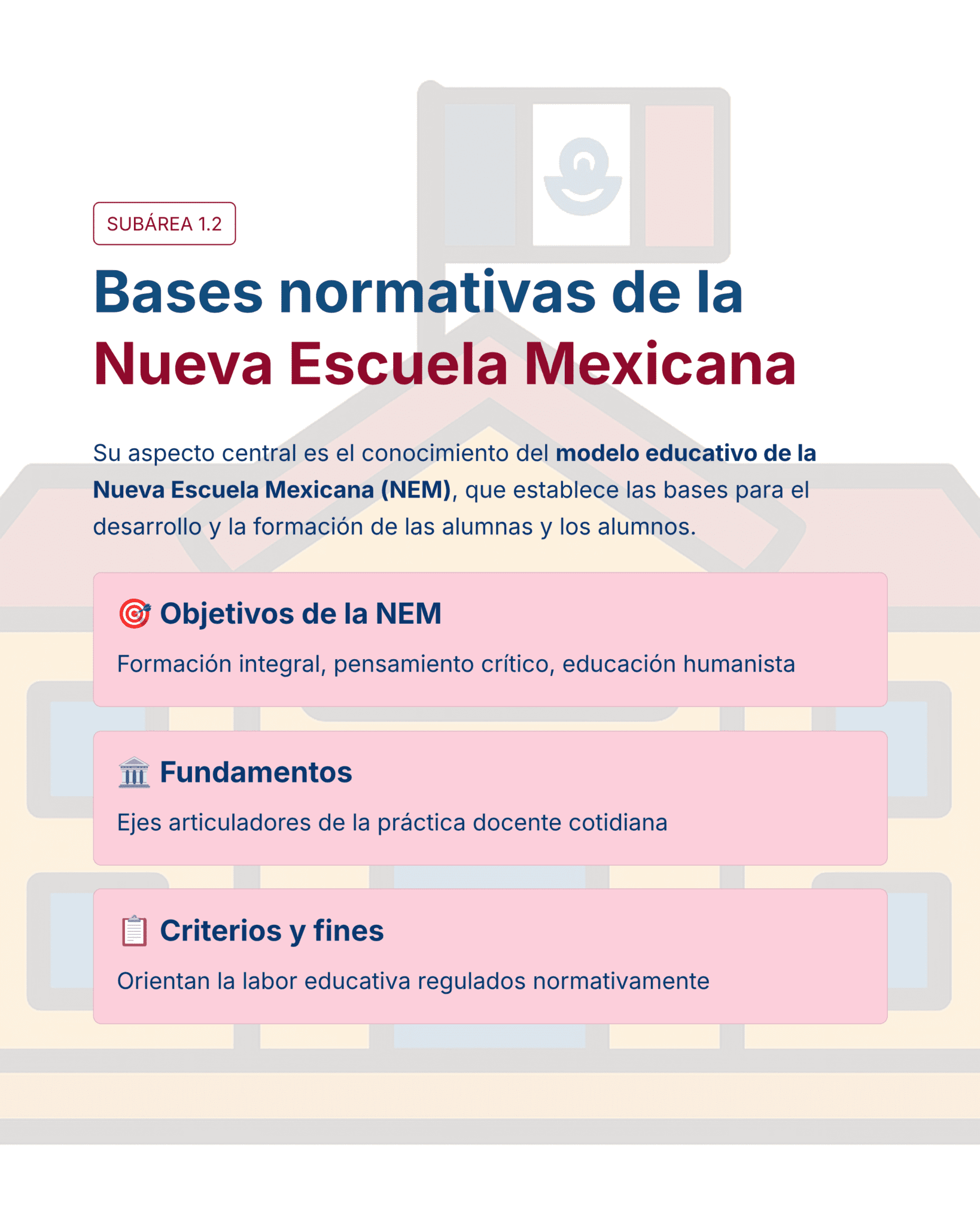 Guía de Estudio Admisión GEOGRAFÍA Educación Secundaria- USICAMM 2026 - 2027 + (Simulador 90 Reactivos) 11 Una infografía en español titulada "Bases normativas de la Nueva Escuela Mexicana" explica los objetivos, fundamentos y criterios del modelo NEM, con secciones e iconos resaltados sobre un colorido fondo abstracto.