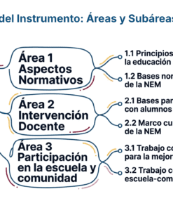 Guía de Estudio HORAS ADICIONALES MATEMÁTICAS Educación Secundaria- USICAMM 2026 - 2027 + (Simulador 90 Reactivos) 24 Diagrama que muestra la estructura de un instrumento con tres áreas: 1) Aspectos Normativos, 2) Intervención Docente, y 3) Participación en la Escuela y la Comunidad, cada una con sus correspondientes subáreas y etiquetas numeradas.