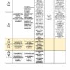 TERCER TRIMESTRE Programa Analítico ESPAÑOL 1, Secundaria 1º (Ciclo Escolar 2023 – 2024) 30 A TERCER TRIMESTRE Programa Analítico ESPAÑOL 1 Secundaria 1º (Ciclo Escolar 2023 – 2024) cronograma para Secundaria, Primer Grado, detallando temas y cronogramas para la clase de ESPAÑOL 1. Los temas incluyen textos dramáticos, manifestaciones culturales, contenido de la trama y análisis de géneros literarios a lo largo de diferentes semanas.