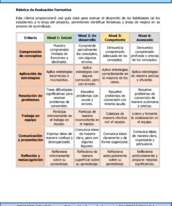 Una tabla de rúbricas para la evaluación de matemáticas en secundaria con cuatro niveles: Inicial, En desarrollo, Competente y Avanzado. Los criterios incluyen comprensión de conceptos, estrategias, resolución de problemas, trabajo en equipo y comunicación.
