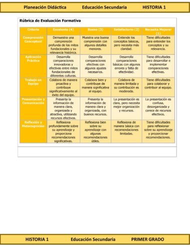 Programa Analítico Anual HISTORIA 1, Secundaria 1º (Ciclo Escolar 2025 – 2026) - Image 11