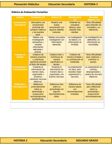 Programa Analítico Anual HISTORIA 2, Secundaria 2º (Ciclo Escolar 2025 – 2026) - Image 11