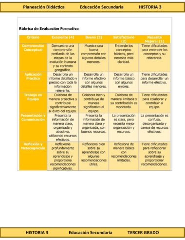 Programa Analítico Anual HISTORIA 3, Secundaria 3º (Ciclo Escolar 2025 – 2026) - Image 11