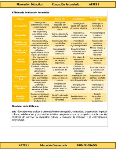 Programa Analítico Anual ARTES 1, Secundaria 1º (Ciclo Escolar 2025 – 2026) - Image 11