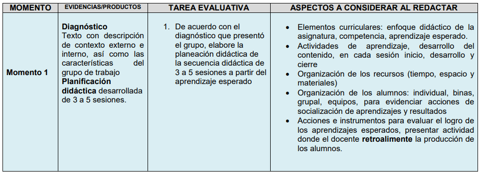 Tareas Evaluativas