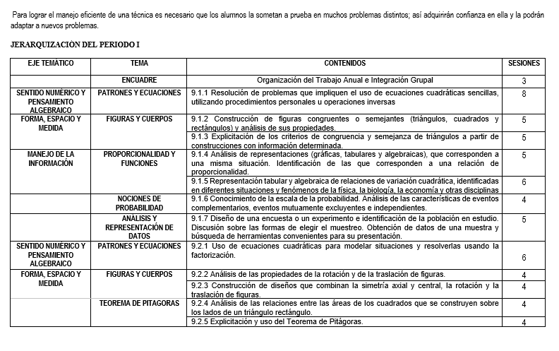 Dosificación