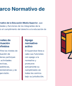 Paquete Promoción a SUPERVISOR ESCOLAR – Educación Media Superior (Carta de Exposición de Motivos + Plan de Mejora Continua + Guía EMS) EMS BACHILLERATO 2026–2027 36 Una infografía titulada