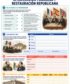 Fichas de trabajo HISTORIA SECUNDARIA 1°, 2° Y 3° Grado | TODOS LOS CONTENIDOS 30 11 Intervencion francesa y Restauracion republicana