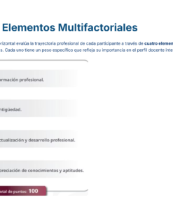Guía de Estudio PROMOCIÓN HORIZONTAL Educación SECUNDARIA – USICAMM 2026 – 2027 + (Simulador 90 Reactivos) 35 Una infografía muestra cuatro elementos para la evaluación profesional: Formación profesional (15 puntos), Antigüedad (15 puntos), Actualización y desarrollo profesional (20 puntos), y Apreciación de conocimientos y aptitudes (30 puntos), totalizando 100 puntos.