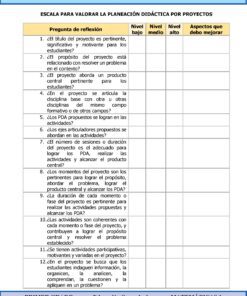 Una rúbrica en español para evaluar proyectos didácticos en matemáticas de secundaria, con preguntas sobre la relevancia del proyecto, la creación del producto, la interdisciplinariedad, el logro de las propuestas y la inclusión, calificadas de 