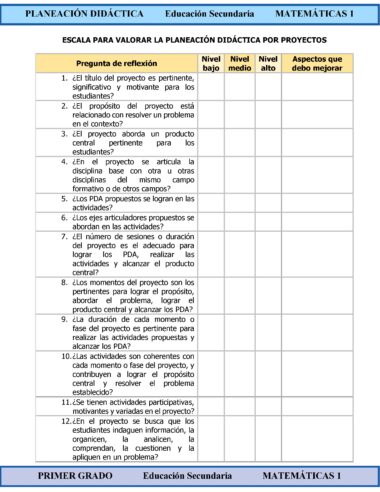 Una rúbrica en español para evaluar proyectos didácticos en matemáticas de secundaria, con preguntas sobre la relevancia del proyecto, la creación del producto, la interdisciplinariedad, el logro de las propuestas y la inclusión, calificadas de "bajo" a "necesita mejorar".