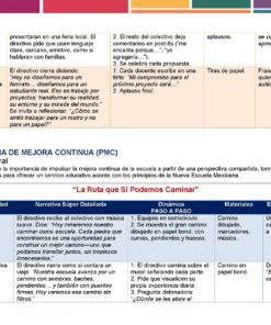 12 Dinamicas Temas CTE 2025 2026 Pagina 07