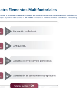 Guía de Estudio PROMOCIÓN HORIZONTAL SUPERVISIÓN – USICAMM 2026 – 2027 + (Simulador 90 Reactivos) 35 Cuadro con cuatro elementos para la evaluación del profesorado: Formación profesional (15 ptos), Antigüedad (15 ptos), Actualización y desarrollo profesional (35 ptos), y Apreciación de conocimientos y aptitudes (35 ptos), totalizando 100 puntos.