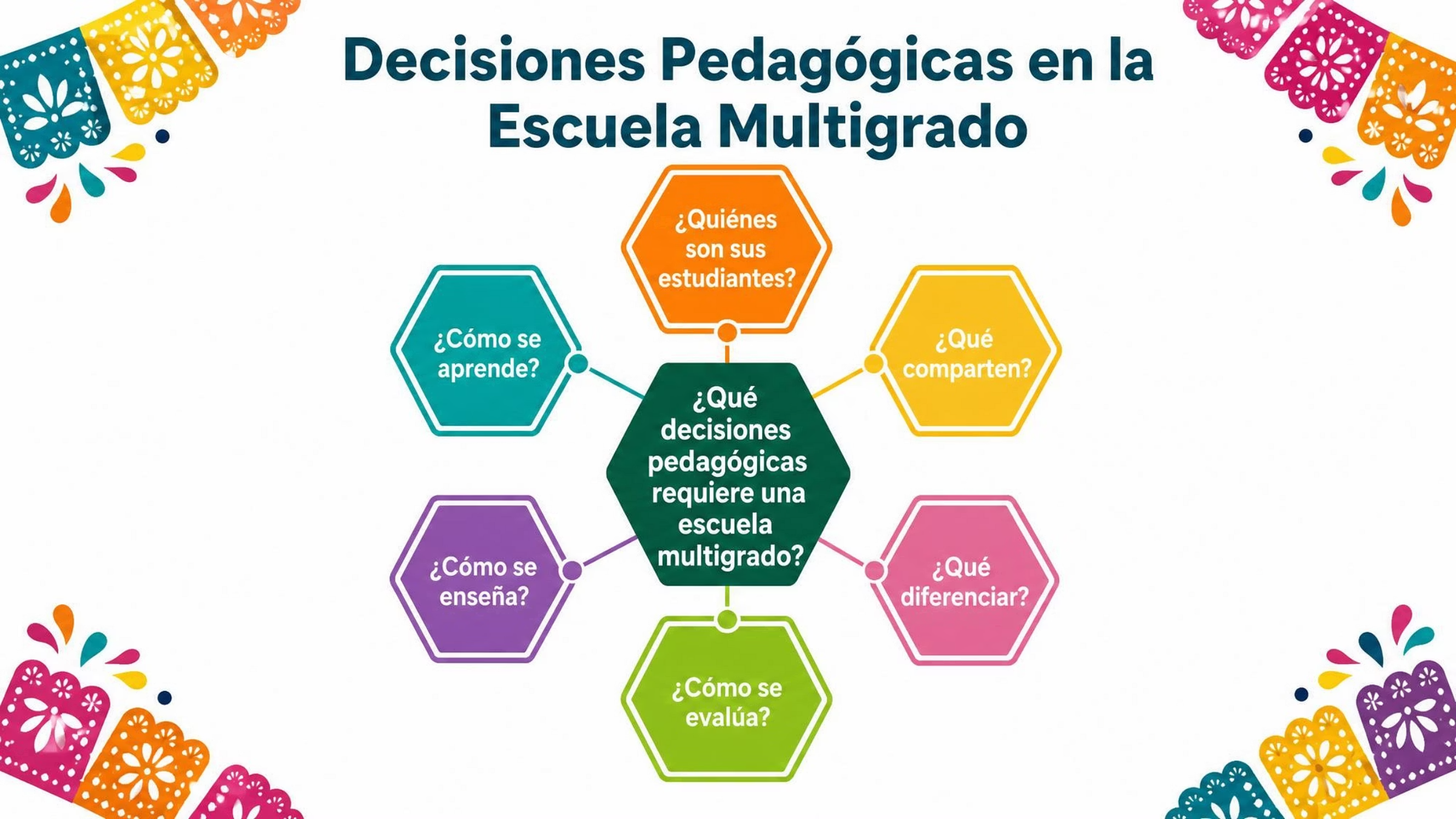 CTE DOCENTES | 1ra Sesión Consejo Técnico Escolar SEPTIEMBRE 2026 !Productos Contestados! 5 CTE DOCENTES | 1ra Sesión Consejo Técnico Escolar SEPTIEMBRE 2026 !Productos Contestados! - Imagen 5