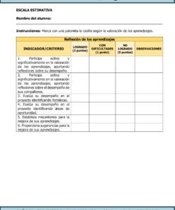 Una rúbrica de evaluación para evaluar los resultados de aprendizaje en la clase TERCER TRIMESTRE Programa Analítico CIENCIAS III QUÍMICA Secundaria 3º (Ciclo Escolar 2023 – 2024). Tiene criterios de participación y reflexión, con columnas para marcar 