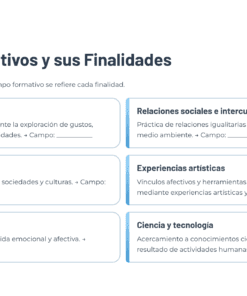 13 Campos Formativos y sus Finalidades