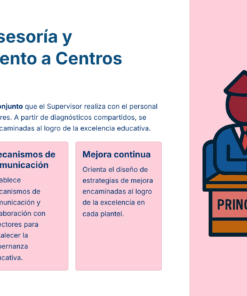 Paquete Promoción a SUPERVISOR ESCOLAR – Educación Media Superior (Carta de Exposición de Motivos + Plan de Mejora Continua + Guía EMS) EMS BACHILLERATO 2026–2027 29 Infografía sobre