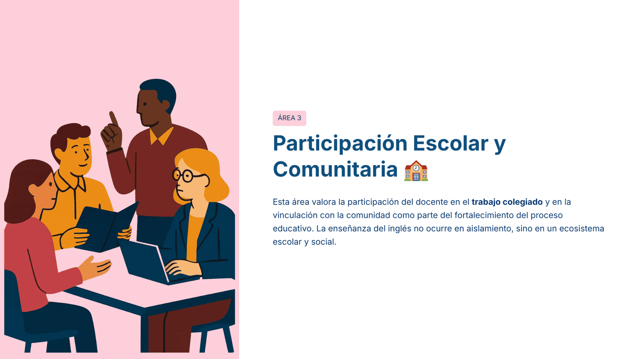 Guía de Estudio HORAS ADICIONALES INGLÉS Educación Secundaria- USICAMM 2026 – 2027 + (Simulador 90 Reactivos) 6 Ilustración de cuatro personas sentadas y de pie alrededor de una mesa, discutiendo sobre documentos y un ordenador portátil. A la derecha, un texto en español habla de la importancia de la participación de la escuela y la comunidad en la educación.