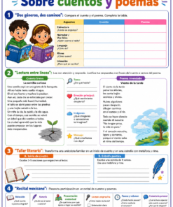 Fichas de trabajo PRIMARIA 5° Grado TODOS LOS PROYECTOS (IMPRIMIBLES) 33 13 sobre cuentos y poemas