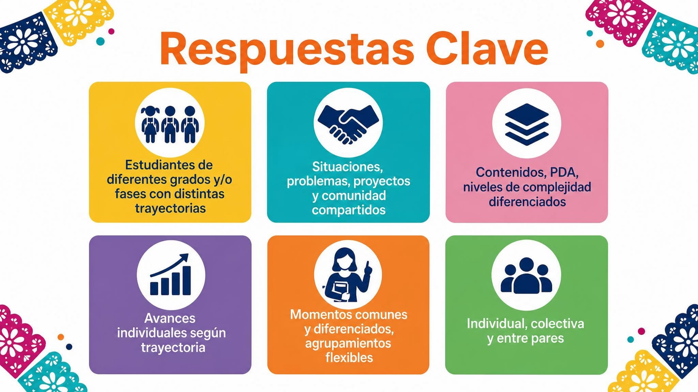 CTE DOCENTES | 1ra Sesión Consejo Técnico Escolar SEPTIEMBRE 2026 !Productos Contestados! 6 CTE DOCENTES | 1ra Sesión Consejo Técnico Escolar SEPTIEMBRE 2026 !Productos Contestados! - Imagen 6