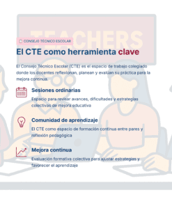 Guía de Estudio HORAS ADICIONALES HISTORIA Educación Secundaria- USICAMM 2026 - 2027 + (Simulador 90 Reactivos) 30 Una infografía en español que explica el papel del CTE (Consejo Técnico Escolar) como herramienta clave, con secciones sobre sesiones regulares, comunidades de aprendizaje y mejora continua, además de figuras ilustradas de fondo.