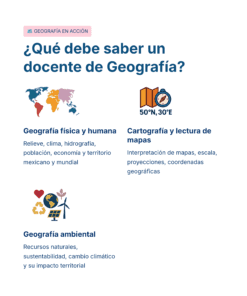 Guía de Estudio Admisión GEOGRAFÍA Educación Secundaria- USICAMM 2026 - 2027 + (Simulador 90 Reactivos) 17 Infografía titulada