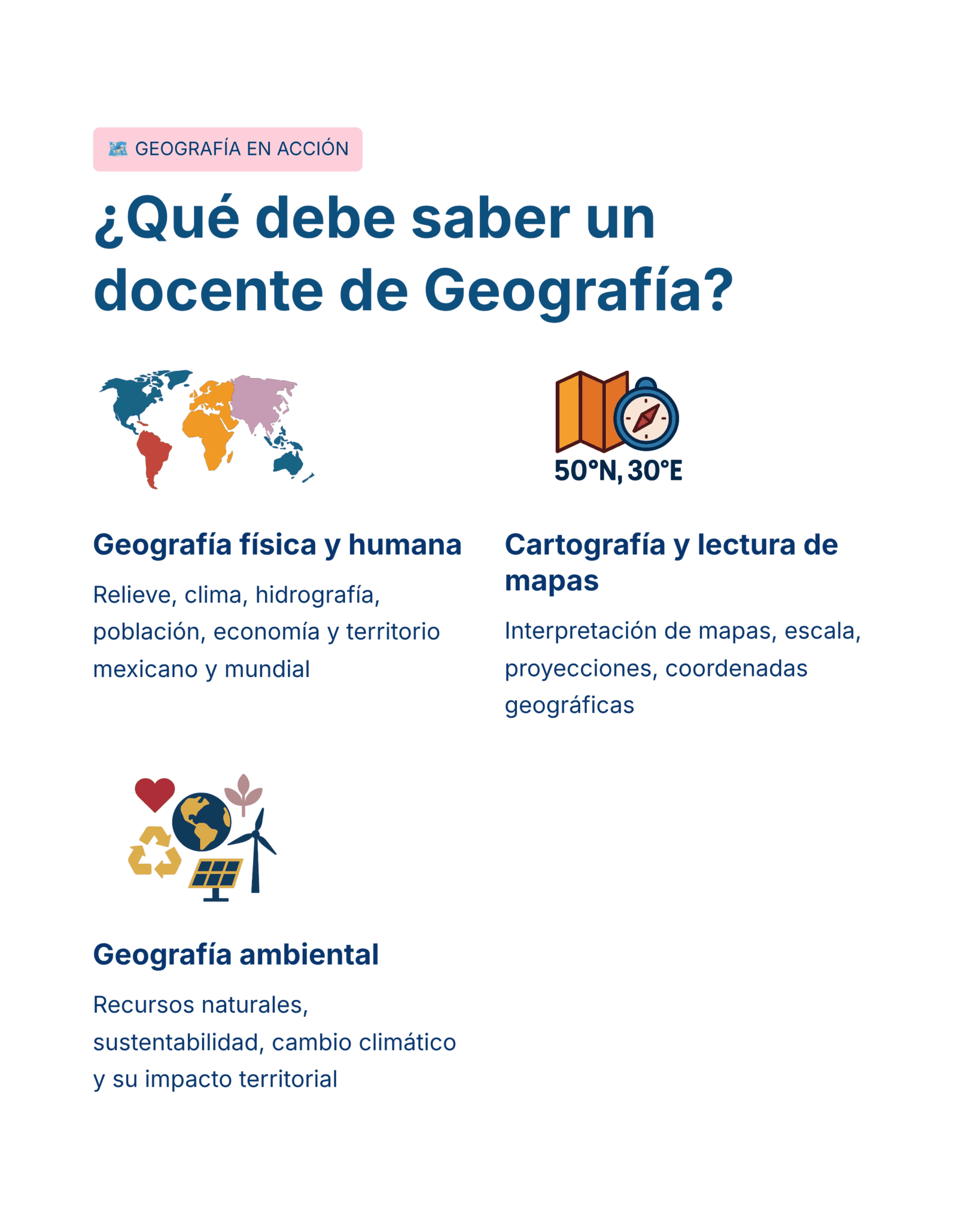 Guía de Estudio Admisión GEOGRAFÍA Educación Secundaria- USICAMM 2026 - 2027 + (Simulador 90 Reactivos) 2 Infografía titulada "¿Qué debe saber un docente de Geografía?" con tres secciones: geografía física y humana, cartografía y lectura de mapas, y geografía ambiental, cada una con íconos ilustrativos.
