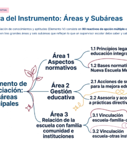 Guía de Estudio PROMOCIÓN HORIZONTAL SUPERVISIÓN – USICAMM 2026 – 2027 + (Simulador 90 Reactivos) 33 Diagrama en español que muestra la