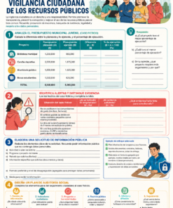 Fichas de trabajo FCyE SECUNDARIA 1°, 2° Y 3° Grado | TODOS LOS CONTENIDOS (IMPRIMIBLES) 19 15 Vigilancia ciudadana recursos publicos