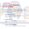 Guía de Estudio HORAS ADICIONALES HISTORIA Educación Secundaria- USICAMM 2026 - 2027 + (Simulador 90 Reactivos) 40 Diapositiva que explica