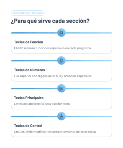 Infografía con el título 